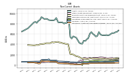 Intangible Assets Net Excluding Goodwill