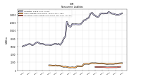 Other Liabilities Noncurrent