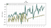 Common Stock Dividends Per Share Declared