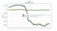 Stockholders Equity