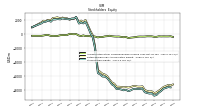 Retained Earnings Accumulated Deficit