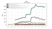 Accounts Receivable Net Current