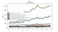Accrued Income Taxes Current