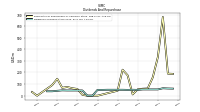 Dividends Common Stock Cash