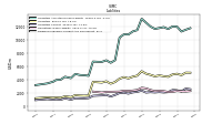 Dividends Payable Current And Noncurrent