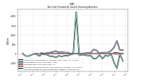 Net Cash Provided By Used In Financing Activities