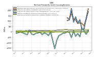 Payments For Proceeds From Other Investing Activities