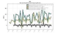 Increase Decrease In Inventories