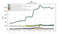 Deferred Income Tax Assets Net