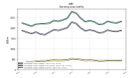 Operating Lease Liability Current