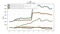 Accumulated Other Comprehensive Income Loss Net Of Tax