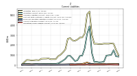 Operating Lease Liability Current