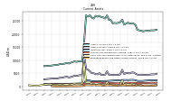 Prepaid Expense And Other Assets Current