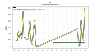 Dividends Common Stock Cash