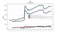 Inventory Work In Process Net Of Reserves