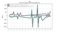 Net Cash Provided By Used In Financing Activities