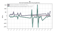 Proceeds From Payments For Other Financing Activities