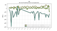 Net Cash Provided By Used In Investing Activities