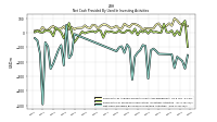 Payments For Proceeds From Other Investing Activities