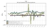 Increase Decrease In Inventories