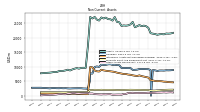 Other Assets Noncurrent