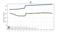 Weighted Average Number Of Shares Outstanding Basic