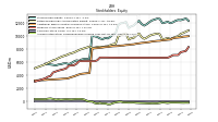 Accumulated Other Comprehensive Income Loss Net Of Tax