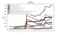 Cash And Cash Equivalents At Carrying Value