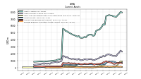 Prepaid Expense And Other Assets Current