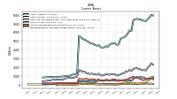 Cash And Cash Equivalents At Carrying Value