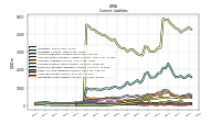 Operating Lease Liability Current