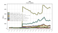 Accrued Income Taxes Current