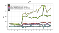 Other Nonoperating Income Expense