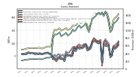 Income Loss From Continuing Operations 
Before Income Taxes Extraordinary Items Noncontrolling Interest