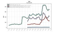 Inventory Work In Process Net Of Reserves