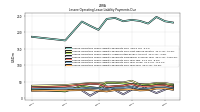 Lessee Operating Lease Liability Payments Due Year Four