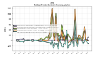 Net Cash Provided By Used In Financing Activities