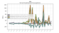 Proceeds From Issuance Of Long Term Debt