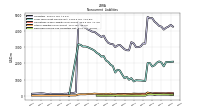 Deferred Income Tax Liabilities Net