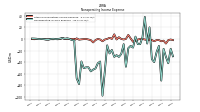 Nonoperating Income Expense