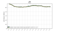 Weighted Average Number Of Shares Outstanding Basic