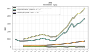 Accumulated Other Comprehensive Income Loss Net Of Tax