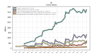 Prepaid Expense And Other Assets Current