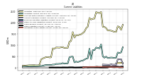 Taxes Payable Current