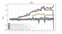 Other Nonoperating Income Expense