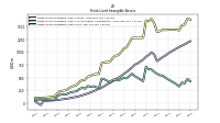 Finite Lived Intangible Assets Net