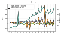 Other Comprehensive Income Loss Net Of Tax