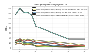 Lessee Operating Lease Liability Undiscounted Excess Amount