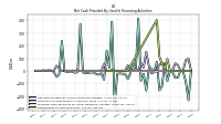 Proceeds From Payments For Other Financing Activities