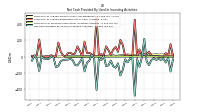 Net Cash Provided By Used In Investing Activities